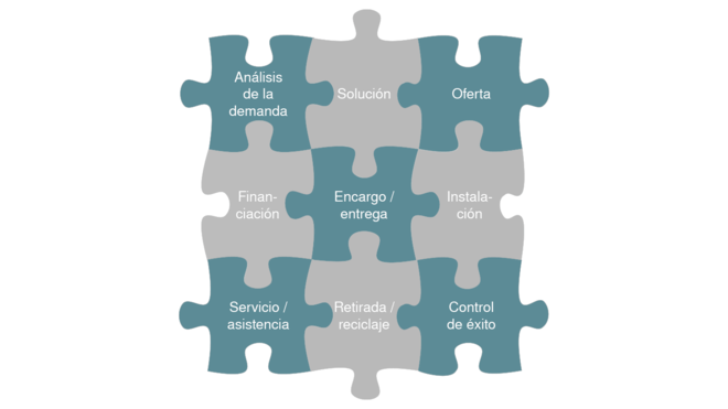 Paquete híbrido de servicios